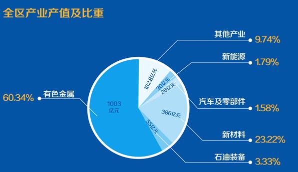 東方龍商務與東營經濟技術開發區達成委托招商引資合作,助力加快轉型升級、跨越發展 東方龍商務與東營經濟技術開發區達成委托招商引資合作,助力加快轉型升級、跨越發展