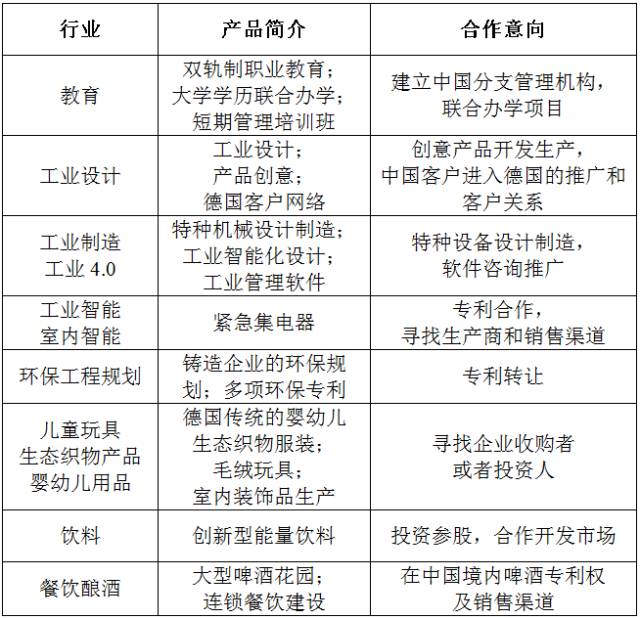 德國(guó)北威州烏波塔爾市市長(zhǎng)率團(tuán)將于近期來訪上海東方龍商務(wù)國(guó)際平臺(tái),洽談中德產(chǎn)業(yè)雙向合作 德國(guó)北威州烏波塔爾市市長(zhǎng)率團(tuán)將于近期來訪上海東方龍商務(wù)國(guó)際平臺(tái),洽談中德產(chǎn)業(yè)雙向合作