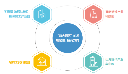 集團全力助推福建寧德周寧縣委托招商引資，強化特色產業實力，為全縣高質量發展增添新動力