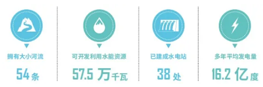 集團全力助推福建寧德周寧縣委托招商引資，強化特色產業實力，為全縣高質量發展增添新動力