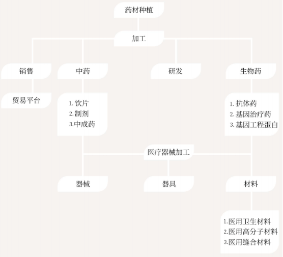 集團(tuán)全力助推山西運(yùn)城新絳經(jīng)濟(jì)技術(shù)開發(fā)區(qū)委托招商引資，為加速特色產(chǎn)業(yè)集群高質(zhì)量發(fā)展培育新動(dòng)能！