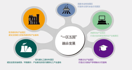 集團全力助推山西孝義經濟開發區委托招商引資，以“一區五園”引領經濟創新轉型