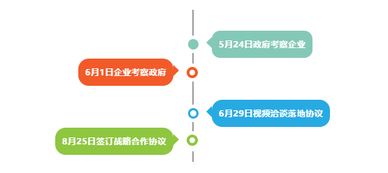 喜訊！四川某地方政府與行業龍頭文旅投資選址項目方成功簽訂投資協議