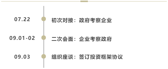 7天內，2次簽約！甘肅某地方政府與行業龍頭文旅投資選址項目方成功簽訂投資框架協議