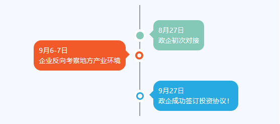 金秋送爽，碩果飄香！四川某地方政府與高性能聚合物電池?cái)U(kuò)建投資選址項(xiàng)目方成功簽訂投資協(xié)議
