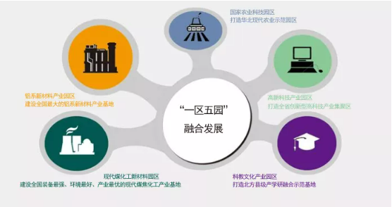 集團全力助推山西孝義經濟開發區委托招商引資，打造能源發展新高地