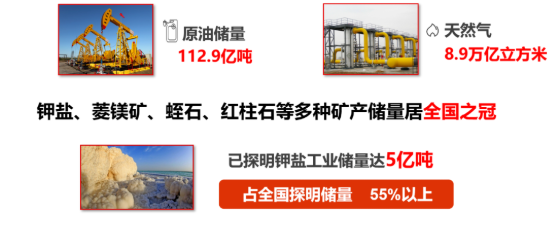 集團(tuán)全力助推新疆第二師鐵門關(guān)市委托招商引資，打造宜居宜業(yè)軍墾生態(tài)新城！
