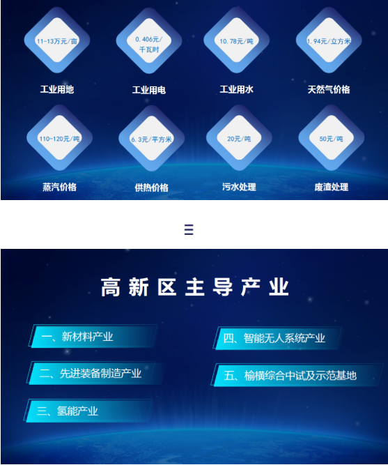 東方龍商務(wù)集團全力助推陜西榆林高新區(qū)委托招商引資，建設(shè)世界一流創(chuàng)新型特色園區(qū)