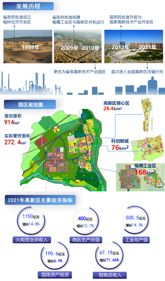 東方龍商務(wù)集團全力助推陜西榆林高新區(qū)委托招商引資，建設(shè)世界一流創(chuàng)新型特色園區(qū)
