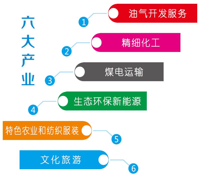 集團全力助推新疆巴州輪臺縣委托招商引資，落實“33361”發展戰略，發展六大產業！