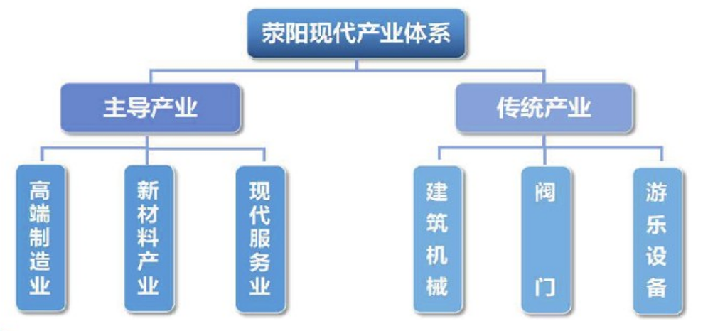 集團全力助推河南滎陽市委托招商引資，搶占發展先機，打造開放經濟新高地！