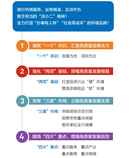 集團(tuán)全力助推黑龍江省同江市委托招商引資，充分挖掘開發(fā)潛能，再次綻放邊陲魅力
