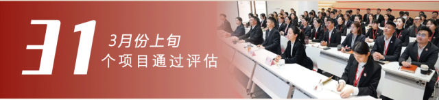 政府招商熱潮涌，項目開發勢如虹！3月上旬，集團成功通過31個優質投資選址項目