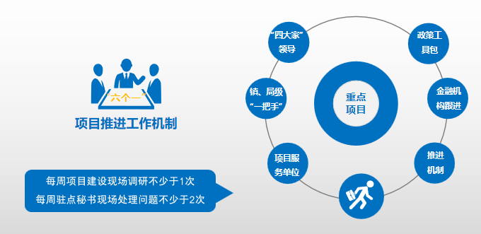 集團全力助推湖北襄陽南漳縣委托招商引資，擦亮南漳“金”字招牌，打造南漳發展新高地