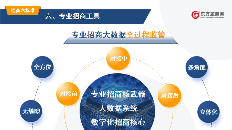 開(kāi)講啦！集團(tuán)董事長(zhǎng)/CEO陳谷音走進(jìn)上海交通大學(xué)講堂，為廣東海珠區(qū)石溪聯(lián)社考察團(tuán)做專(zhuān)業(yè)招商實(shí)戰(zhàn)培訓(xùn)