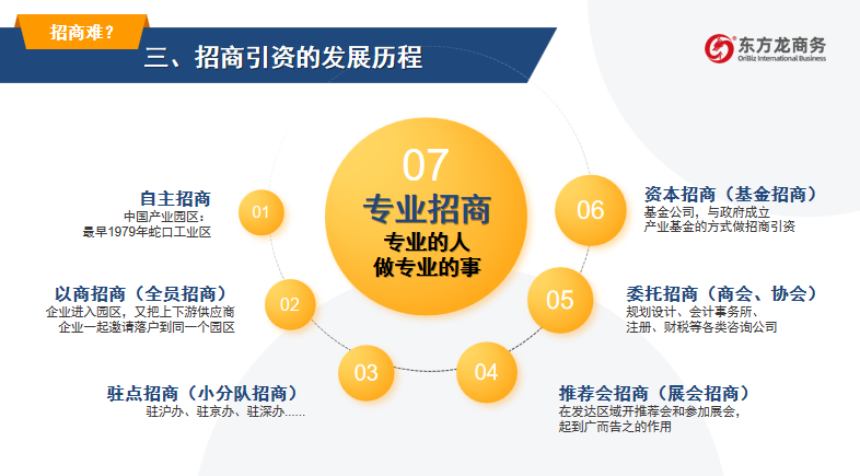 開(kāi)講啦！集團(tuán)董事長(zhǎng)/CEO陳谷音走進(jìn)上海交通大學(xué)講堂，為廣東海珠區(qū)石溪聯(lián)社考察團(tuán)做專(zhuān)業(yè)招商實(shí)戰(zhàn)培訓(xùn)