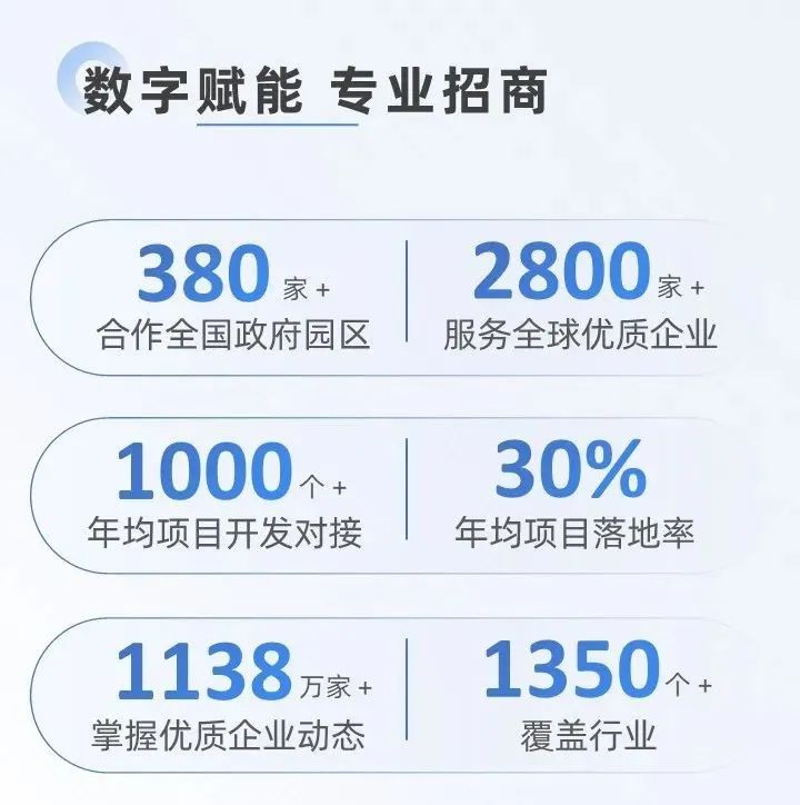 十年打造集團核心文化，創新發展引領行業專業招商！