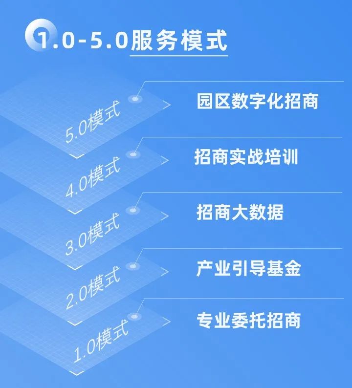 【進博頻道】5個“最”，數讀集團進博招商服務“成績單”！明年見！