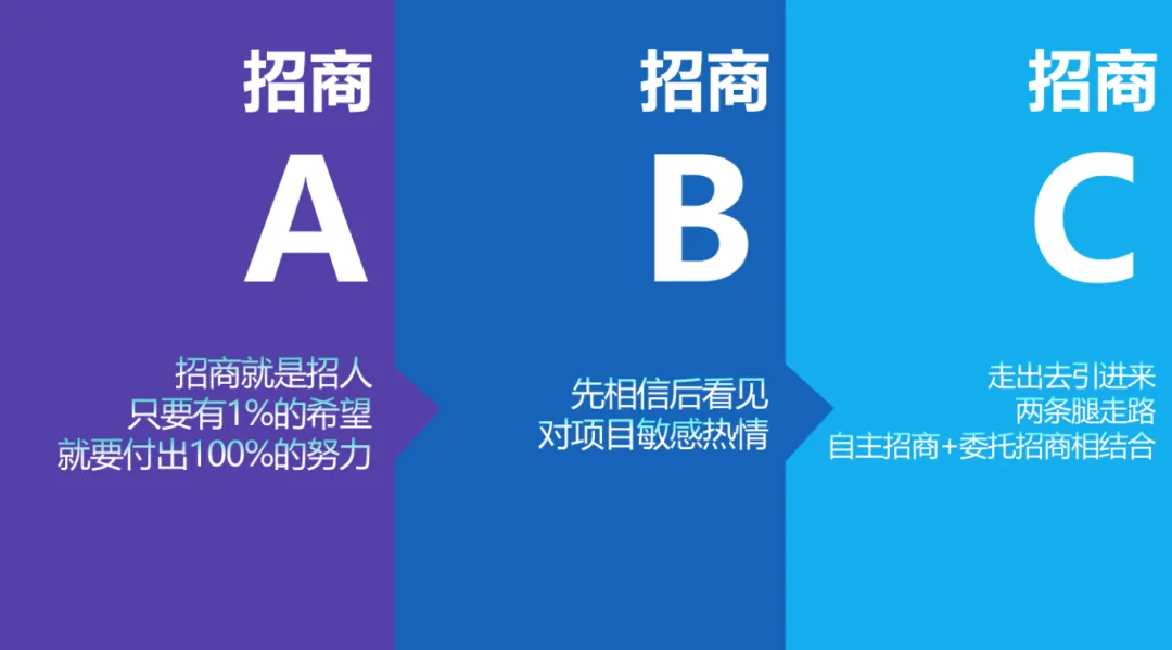 培訓規模達百人！集團受邀赴遼寧省遼陽市做政府專業招商實戰培訓