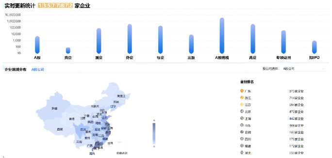 【進博現在時】科技+人才+基金，東方龍商務穩守考察率、突破落地率的 “三把利刃”！
