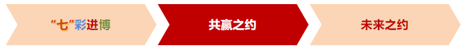 【進博收官戰】忙、忙、忙！東方龍商務七“戰”進博，招商不止，未來可期！