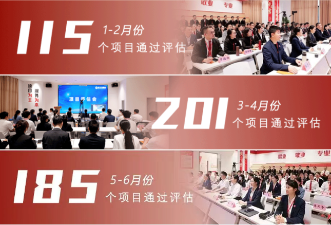 【上半年運營服務地圖】落地再加碼，合作再擴大！拉弓滿弦打響三季度“沖刺戰”！